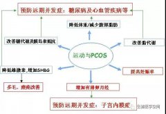 多囊想怀孕？4个办法不要错过